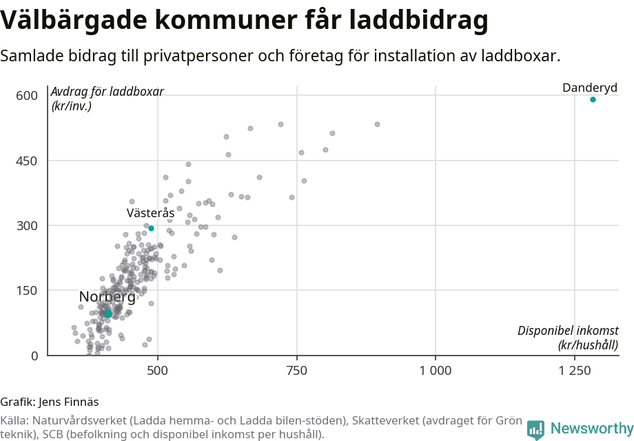 Graf: Beviljat avdrag per kommun i Västmanlands län